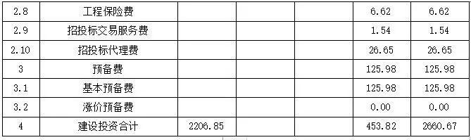 广东某农业生态园建设项目可行性研究报告案例